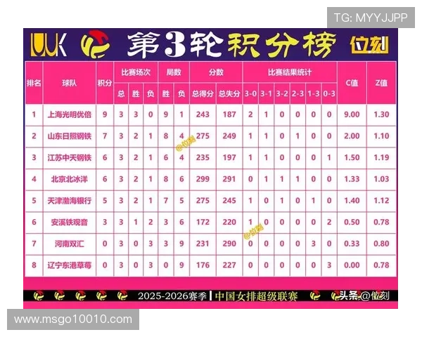 北京排球队在联合会杯积分榜上以93分稳居第一名展现强劲实力